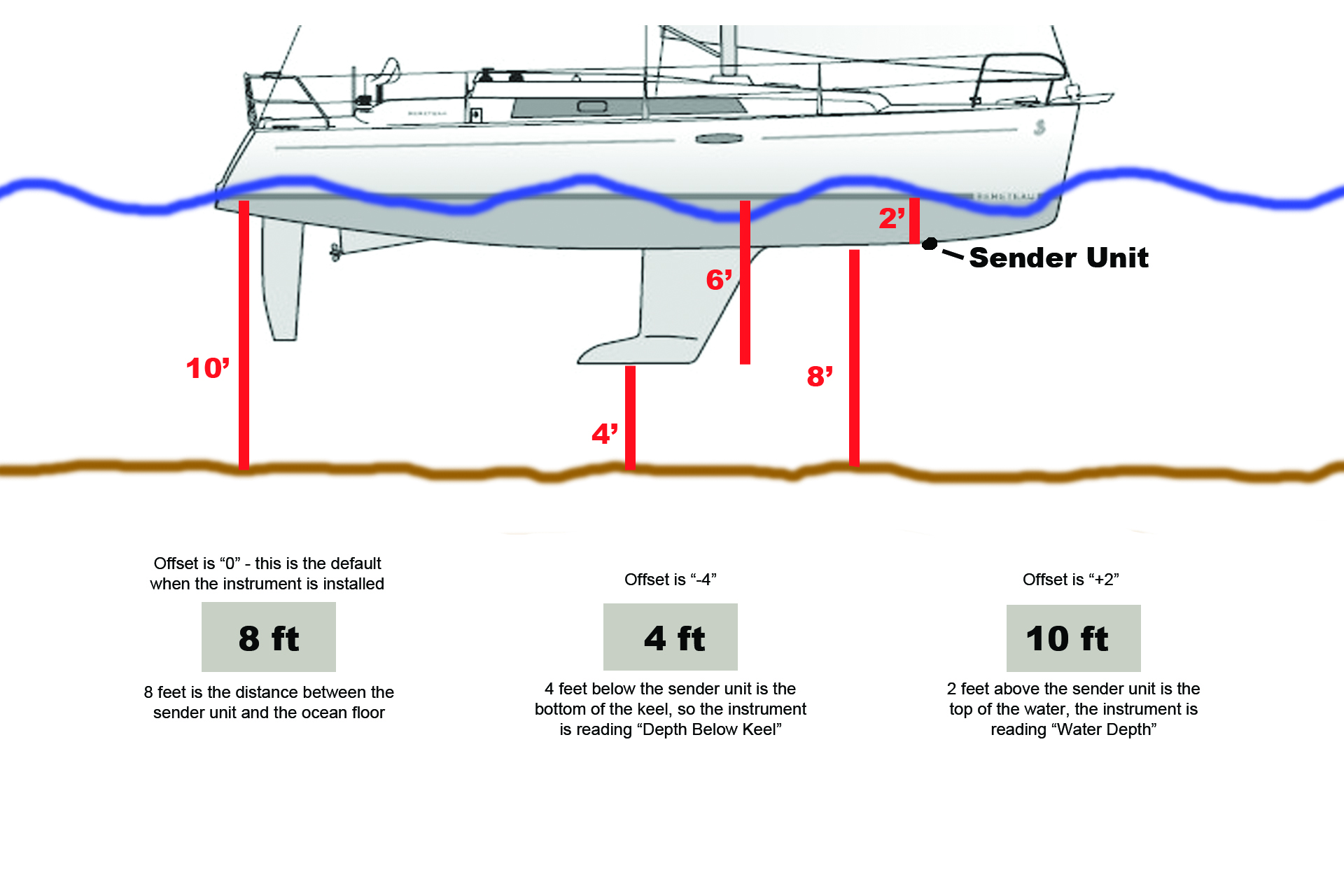 speaking-of-depths-tradewinds-sailing-blog